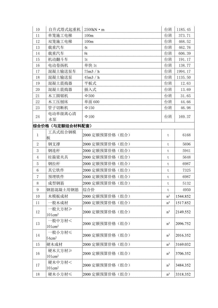 上海市月份建设工程价格市场信息(共19页)_第2页