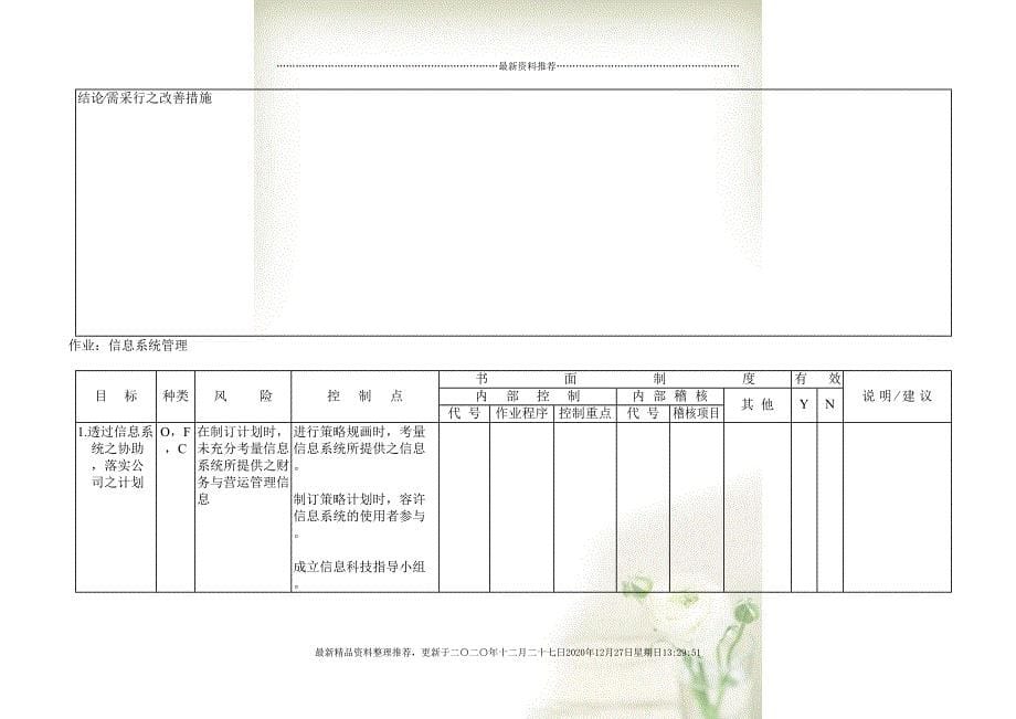 内控循环(1)(17页DOC)_第5页