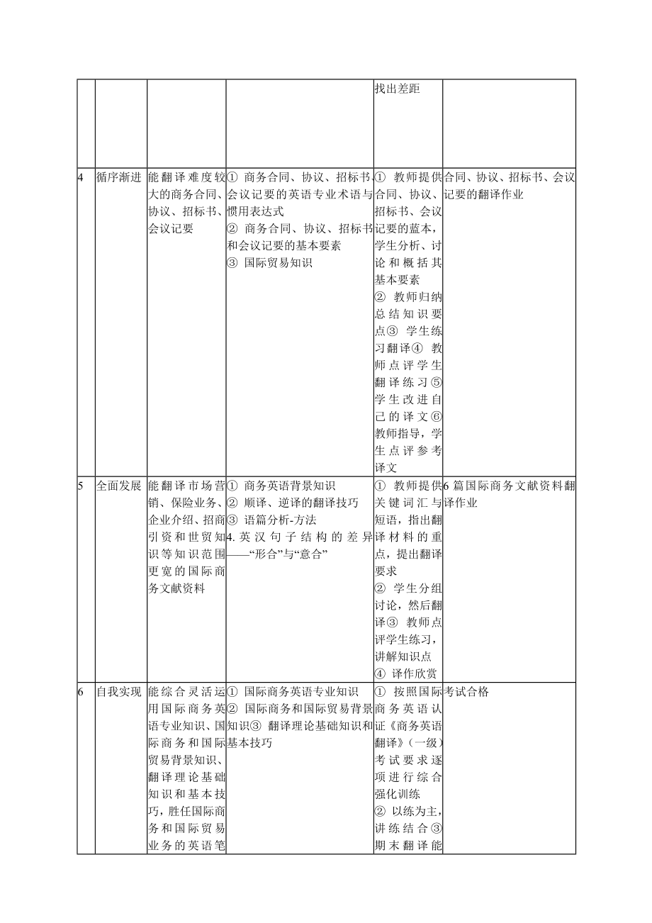 《商务英语翻译》课程标准论述(共9页)_第4页