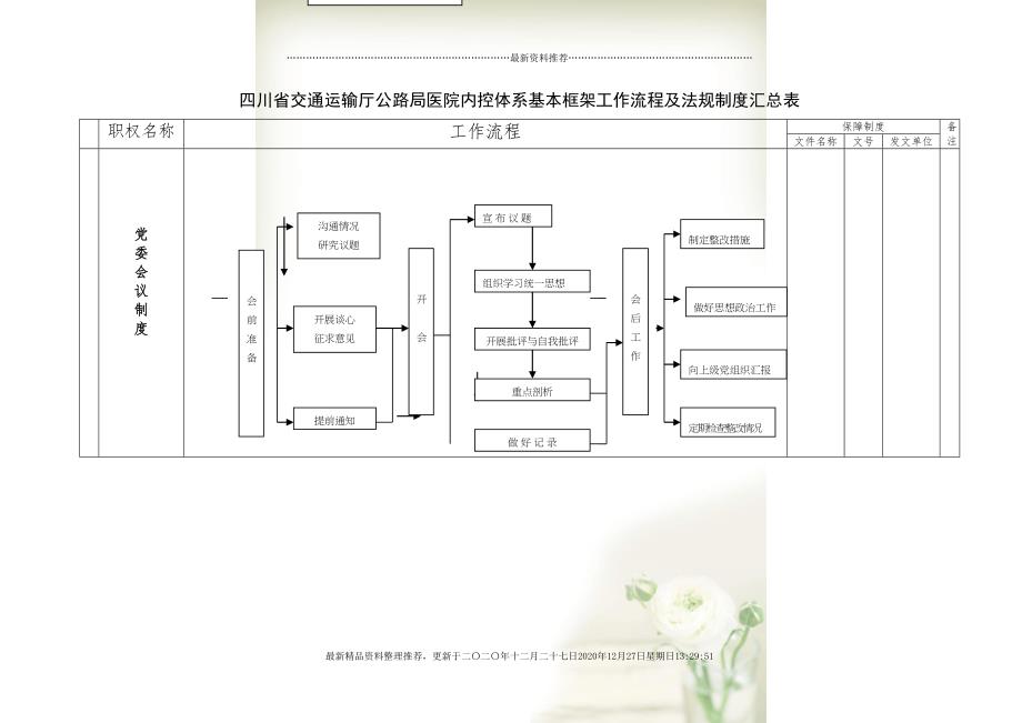 医院内控体系框架(20页DOC)_第2页