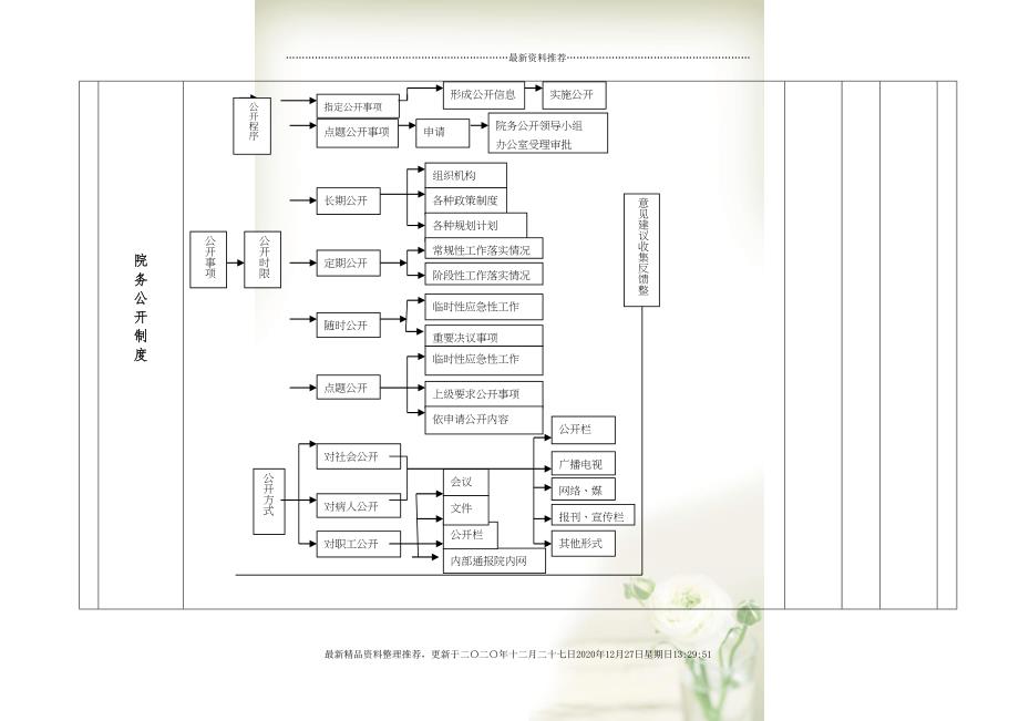 医院内控体系框架(20页DOC)_第4页