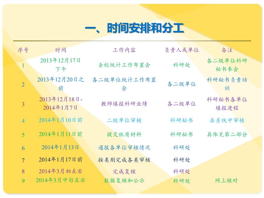 附件2 校内科研业绩填报说明资料 - 广东外语外贸大学_第3页