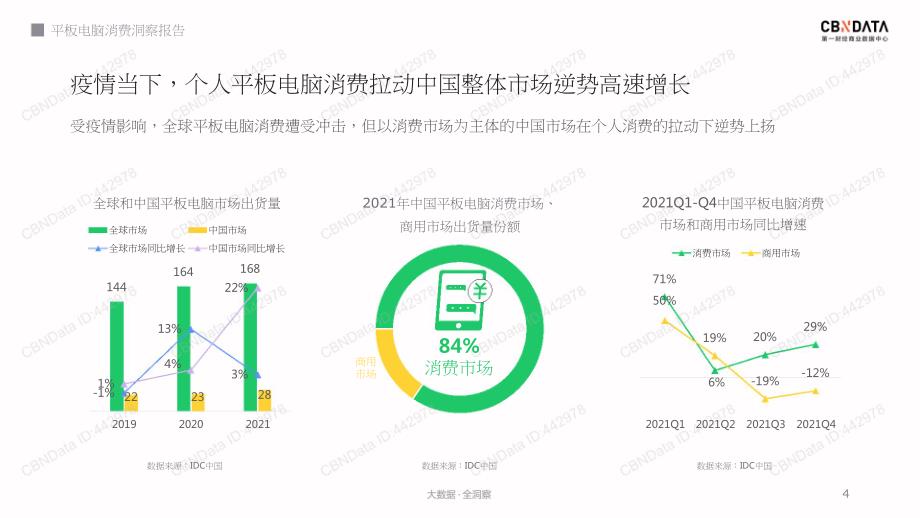 2022平板电脑消费洞察报告：聚焦千元级平板电脑市场_第4页