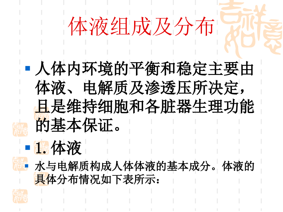 水电解质及酸碱失衡病人的护理课件_第4页