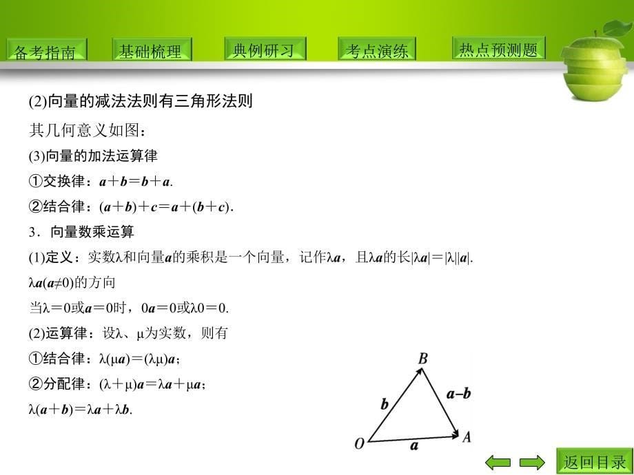 高三数学总复习课件：第5篇第1节 平面向量的概念及线性运算_第5页