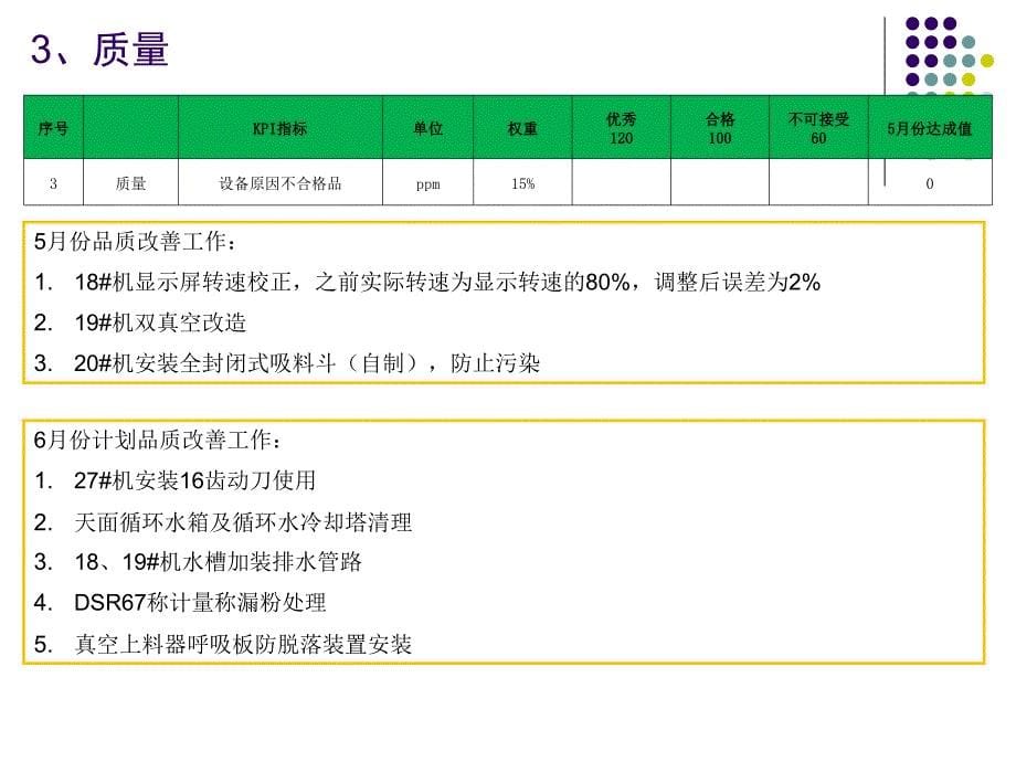 设备主管月度工作总结课件_第5页