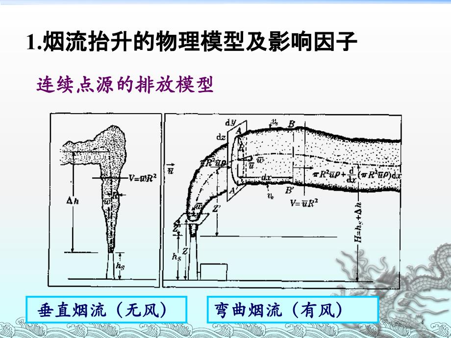 第六章烟流抬升高度教材课件_第4页