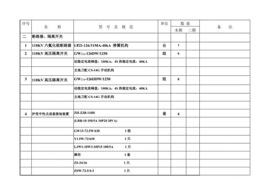 110kV变电站工程主要电气设备材料(共21页)_第5页