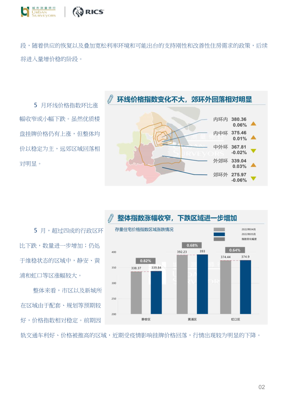 房地产指数月报：2022年5月上海存量住宅价格指数_第2页