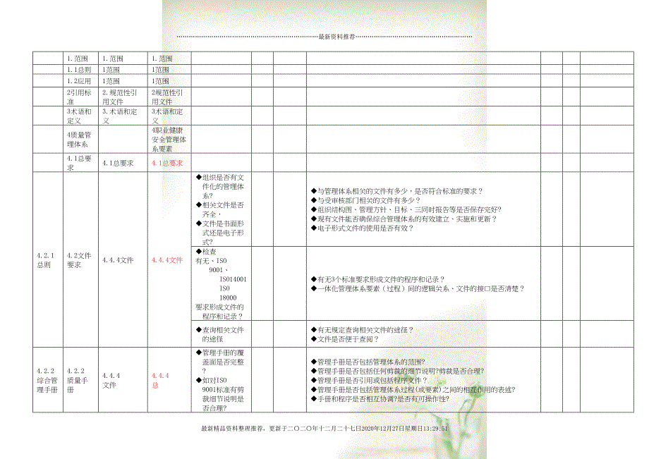 质量、环境和职业健康安全管理体系一体化内审通用检查表(47页DOC)_第1页