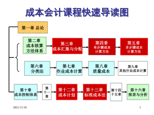 成本会计标准成本法