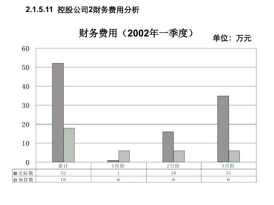 公司财务费用分析报告模_第1页