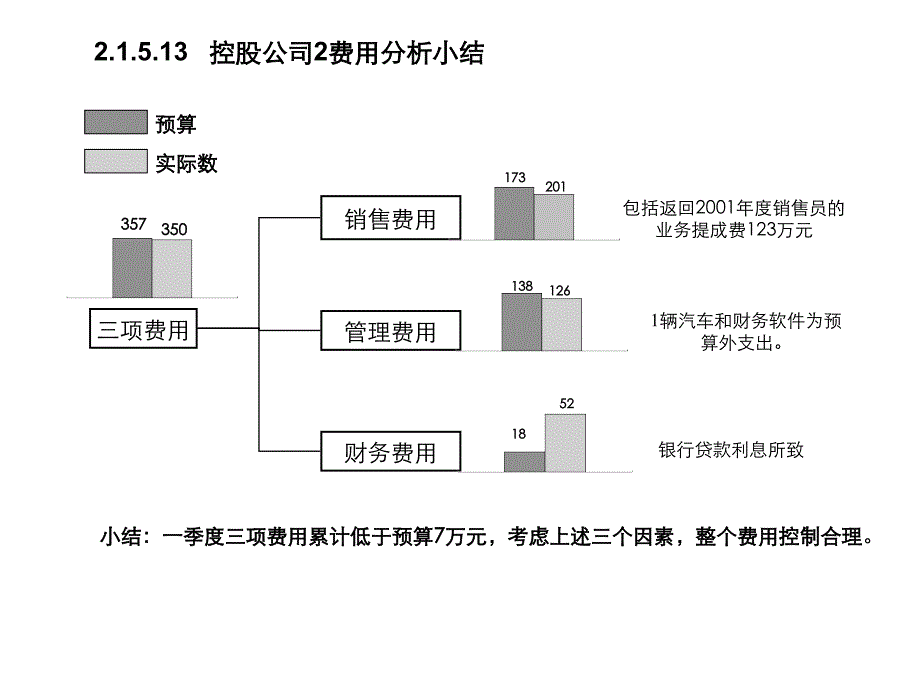 公司财务费用分析报告模_第3页