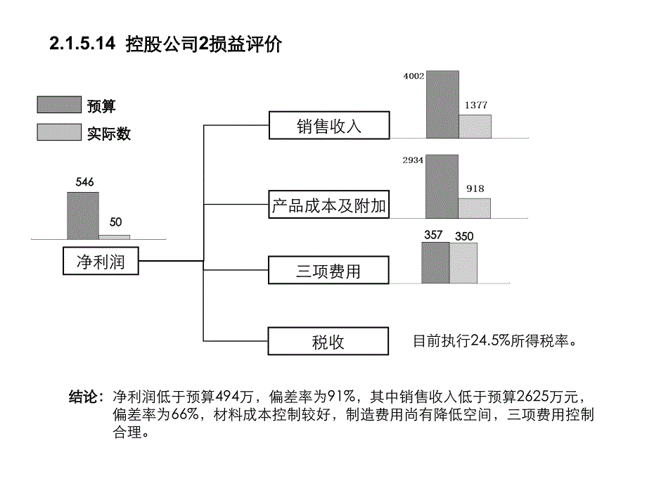 公司财务费用分析报告模_第4页