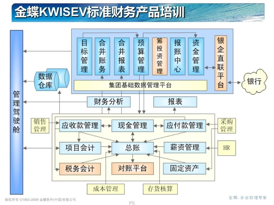 金蝶KWISEV标准财务产品培训_第5页