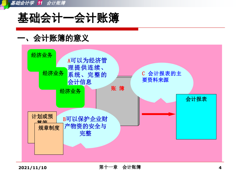 基础会计一会计账簿_第4页