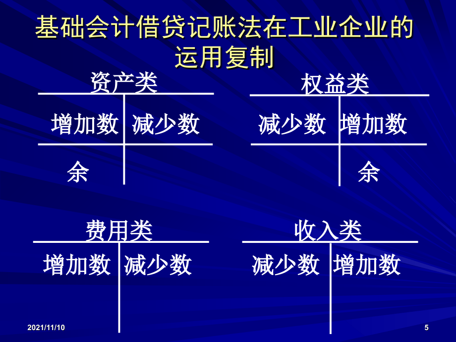 基础会计借贷记账法在工业企业的运用复制_第5页