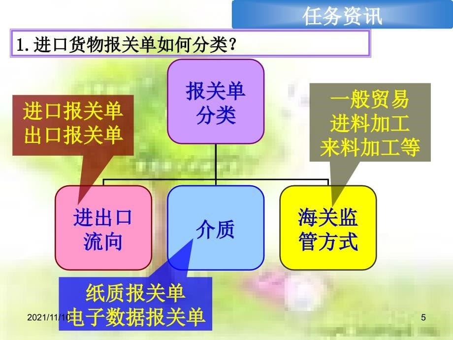 课程单元设计子任务缮制进口货物报关单_第5页