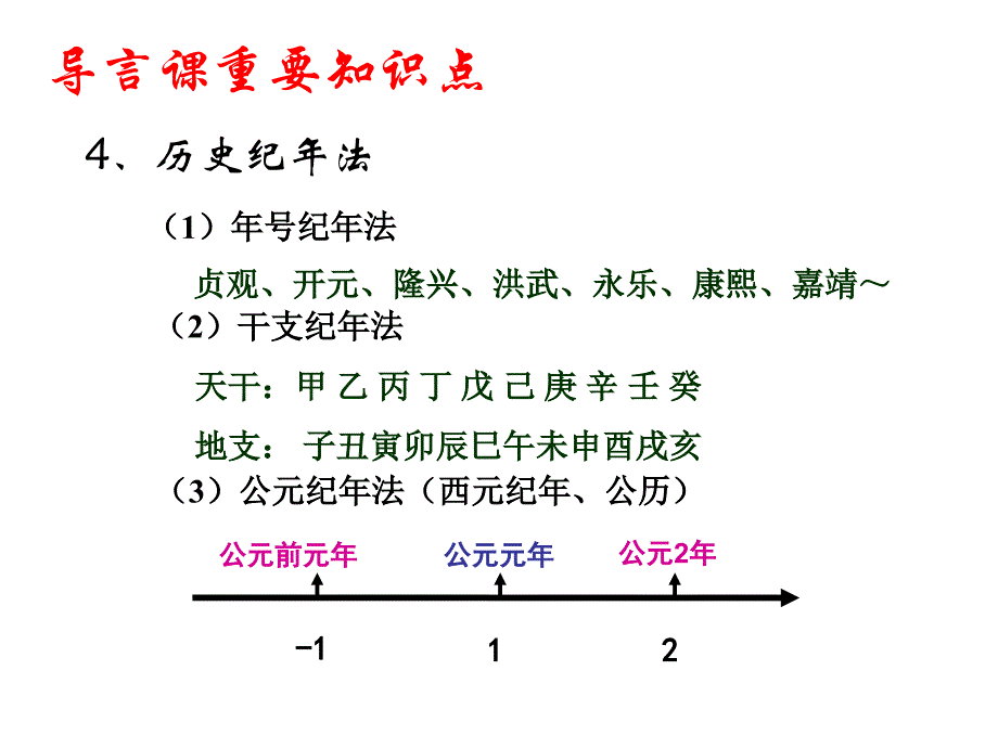 初一历史1-8课笔记整理常外历史分享课件_第1页
