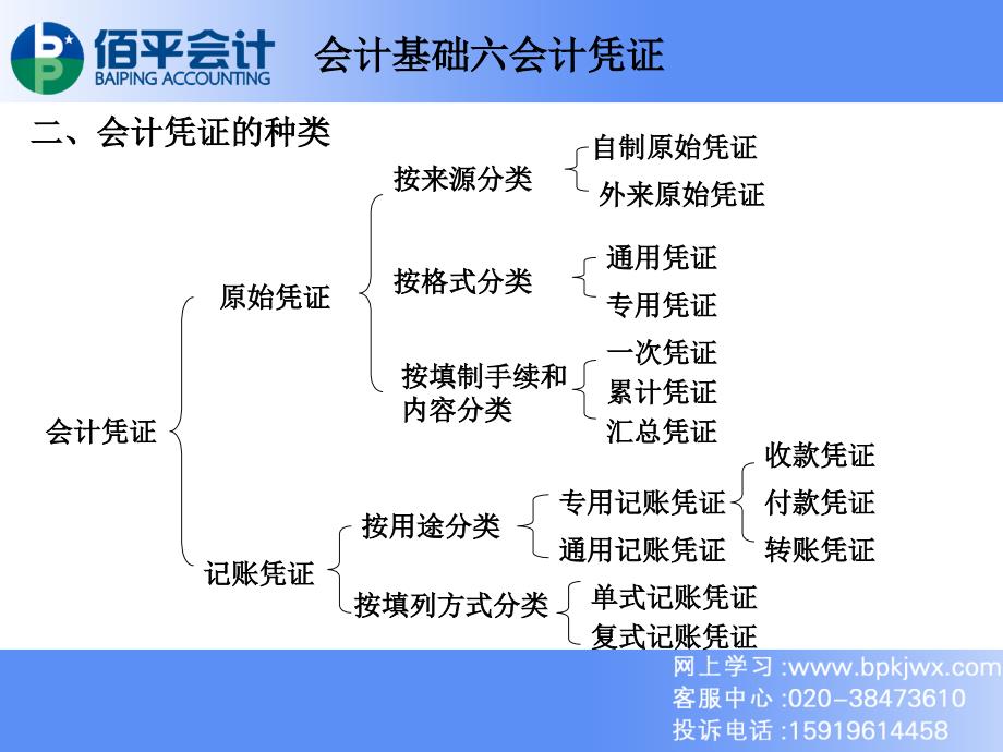 会计基础六会计凭证_第3页