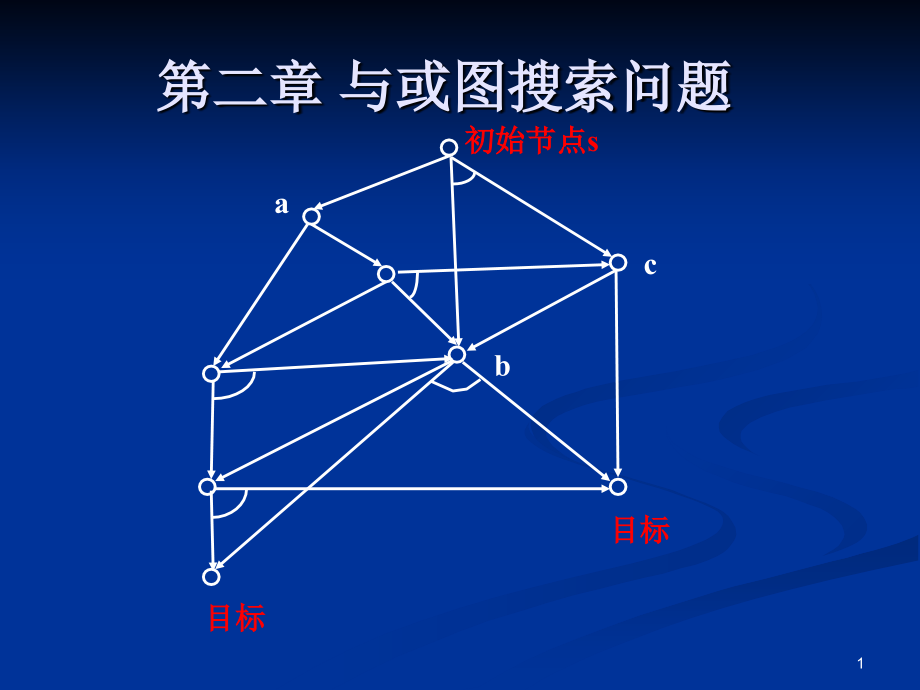 人工智能之与或图搜索问题课件_第1页