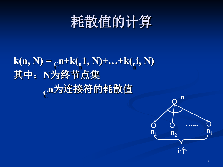 人工智能之与或图搜索问题课件_第3页