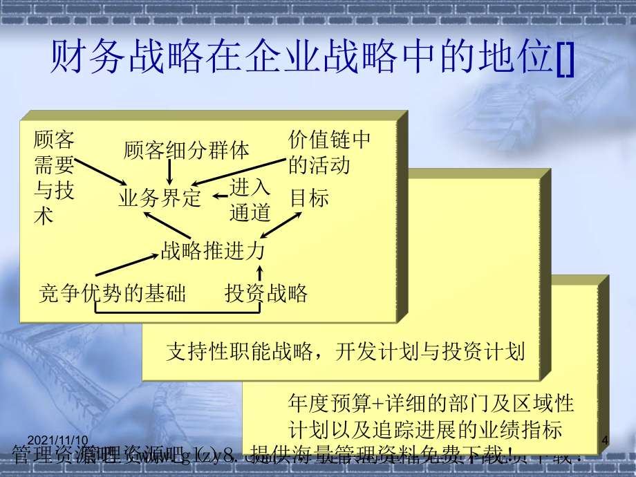 财务战略在企业战略中的地位[]_第4页