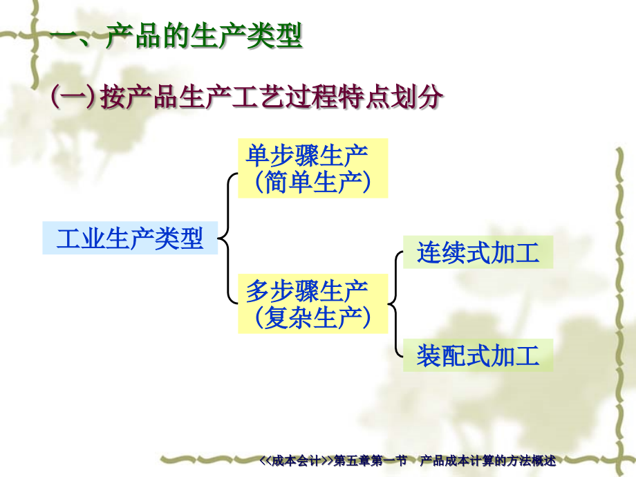 产品成本计算的品种法与举例课件_第4页