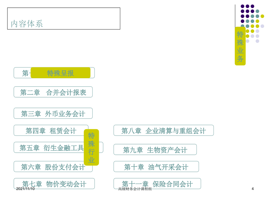 高级财务会计XXXX更新_第4页