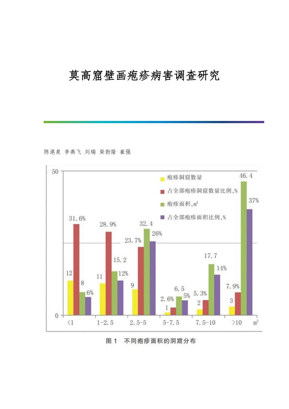 莫高窟壁画疱疹病害调查研究_第1页