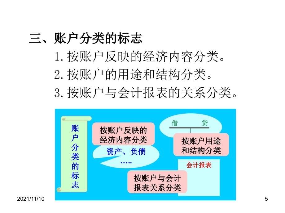 自考基础会计学账户的分类_第5页