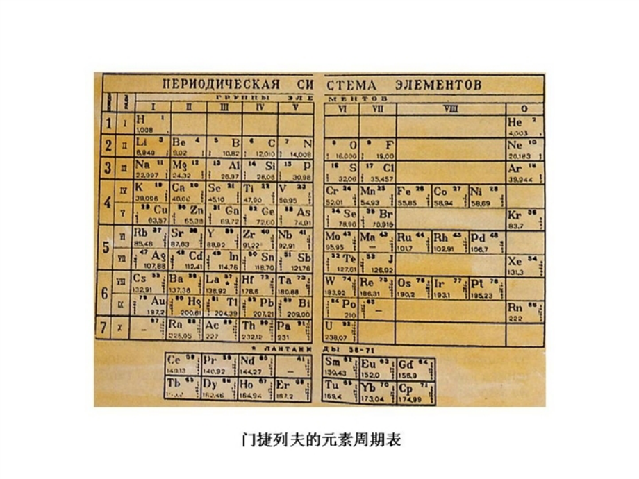 人教版化学必修二第一章第一节元素周期表(第一课时)教学内容课件_第5页