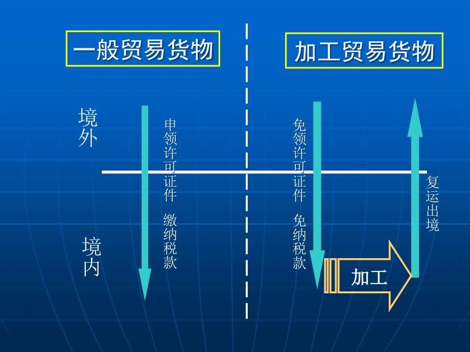 加工贸易手册管理基础知识课件_第5页