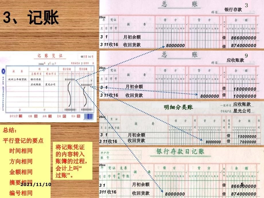 会计循环XXXX石本仁_第5页