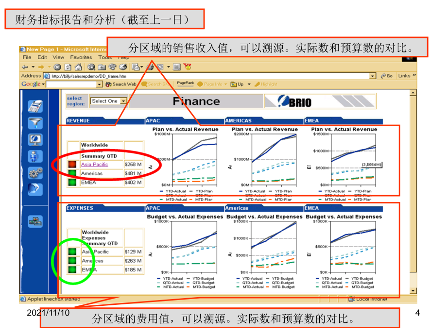 财务指标报告和分析案例演示_第4页