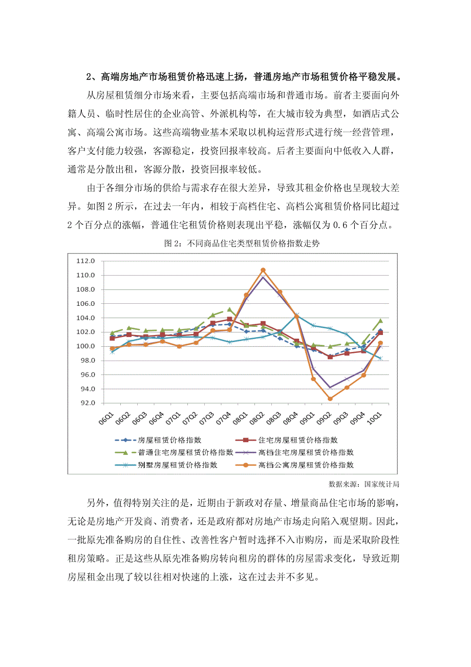 全国房地产租赁市场研究_第4页