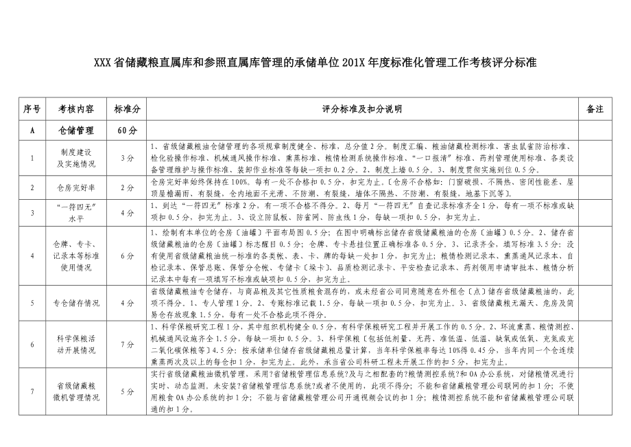 储备粮直属库年度规范化管理工作考核评分标准_第1页