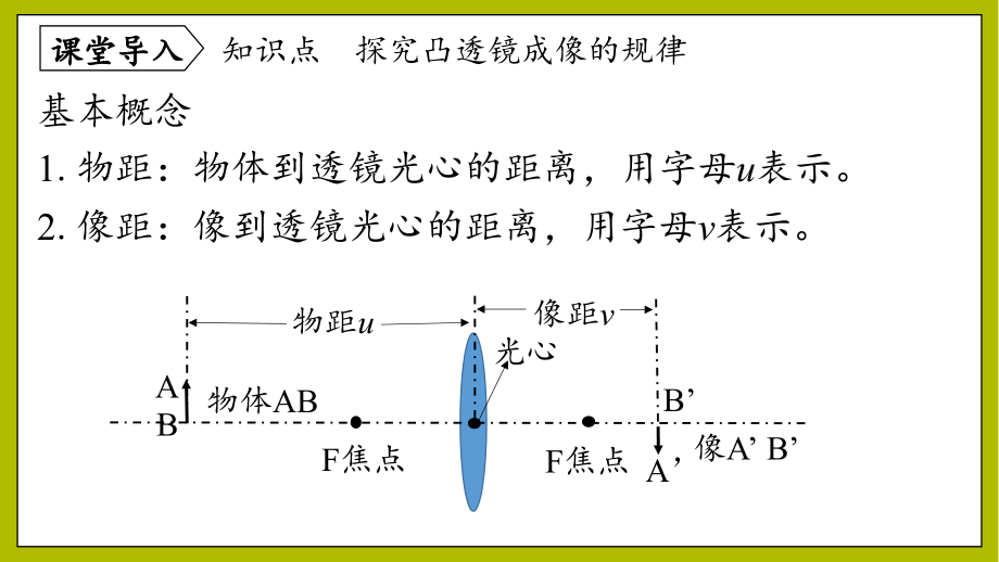 第五章第3节《凸透镜成像的规律》教学课件 物理八年级上册_第4页