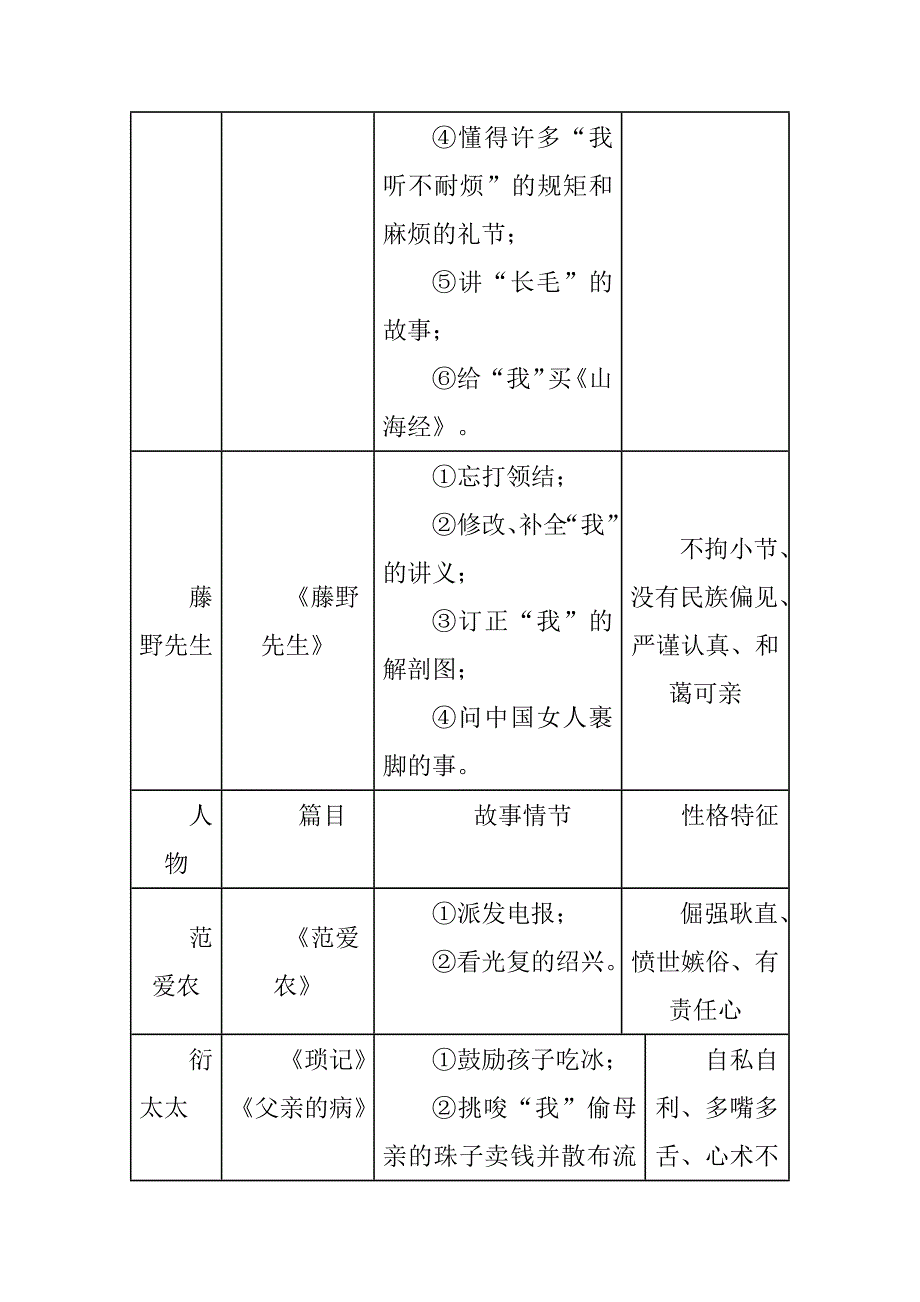 初中语文12本必考名著考点超全梳理助力中考！_第4页