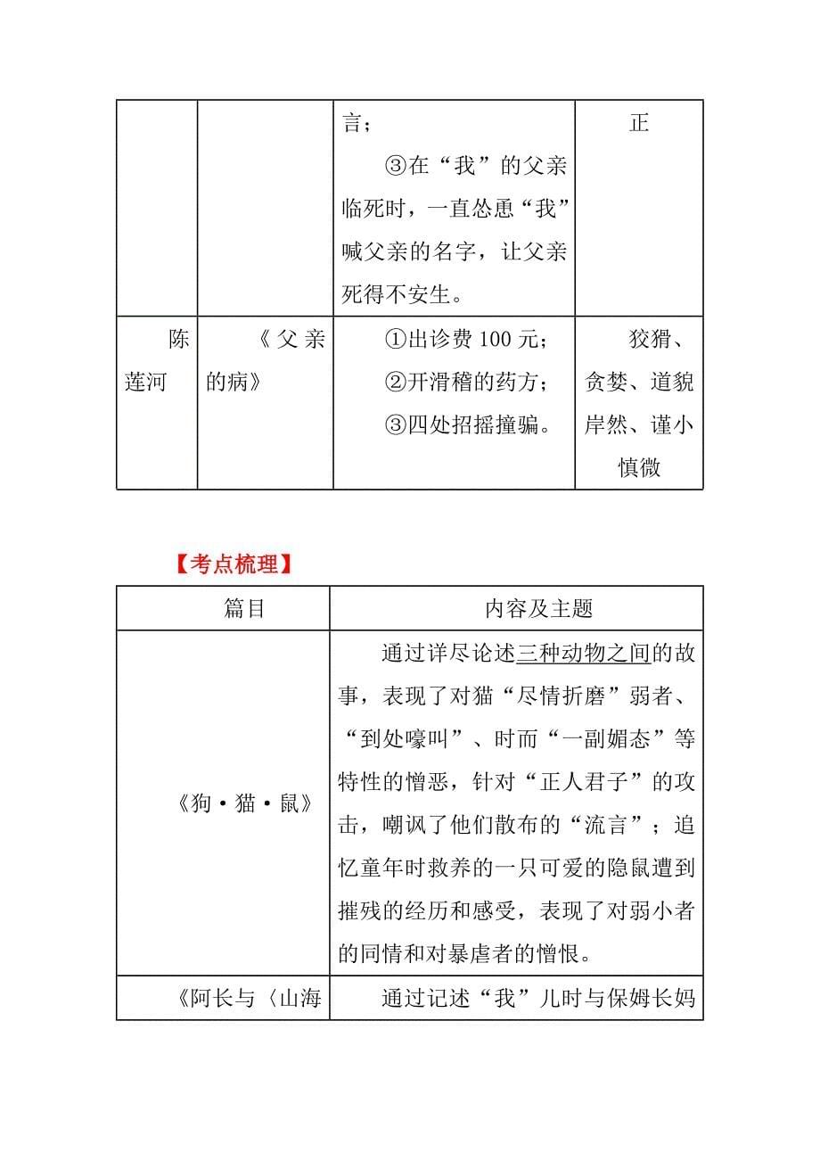 初中语文12本必考名著考点超全梳理助力中考！_第5页