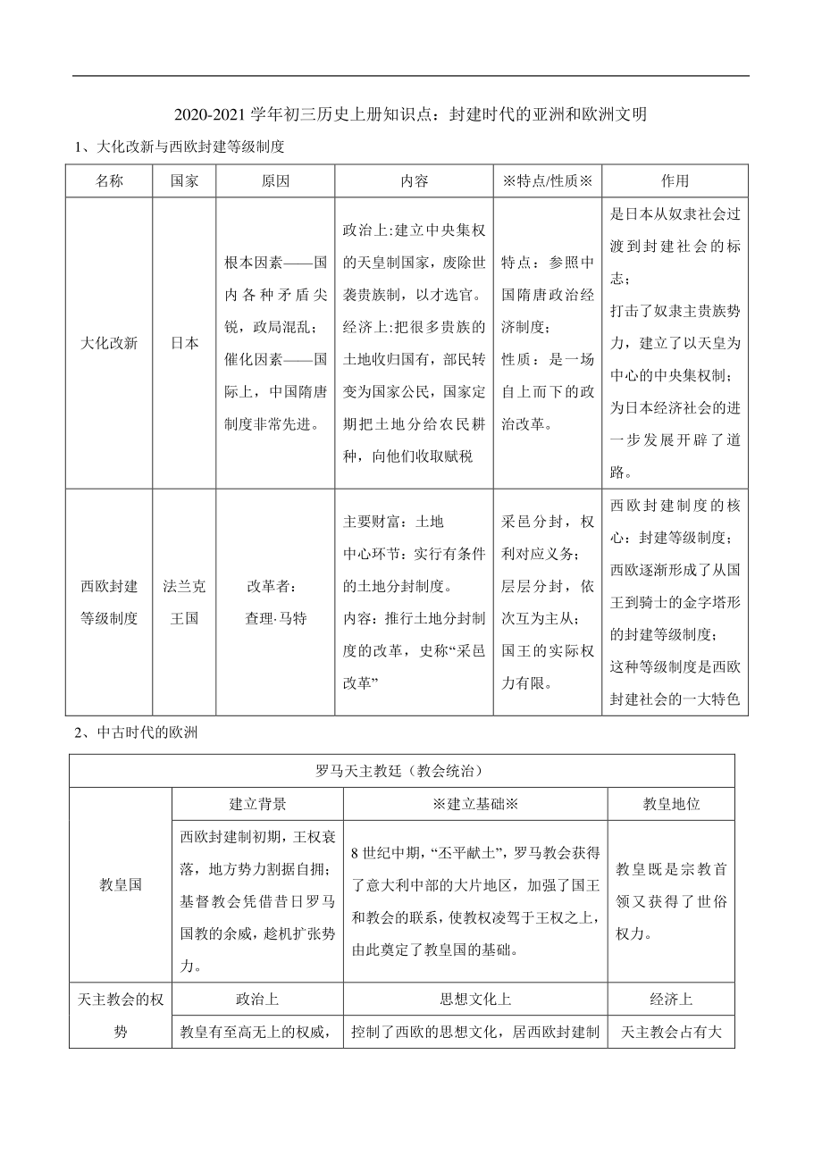 _学年九年级历史上册知识点封建时代的亚洲和欧洲文明素材pdf新人教版_第1页