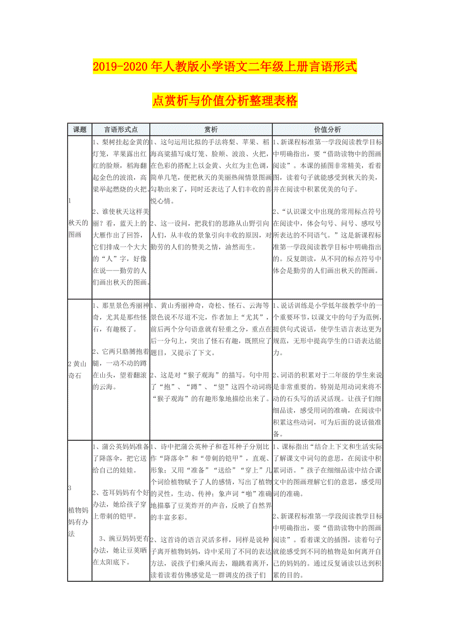 年人教版小学语文二年级上册言语形式点赏析与价值分析整理表格_第1页