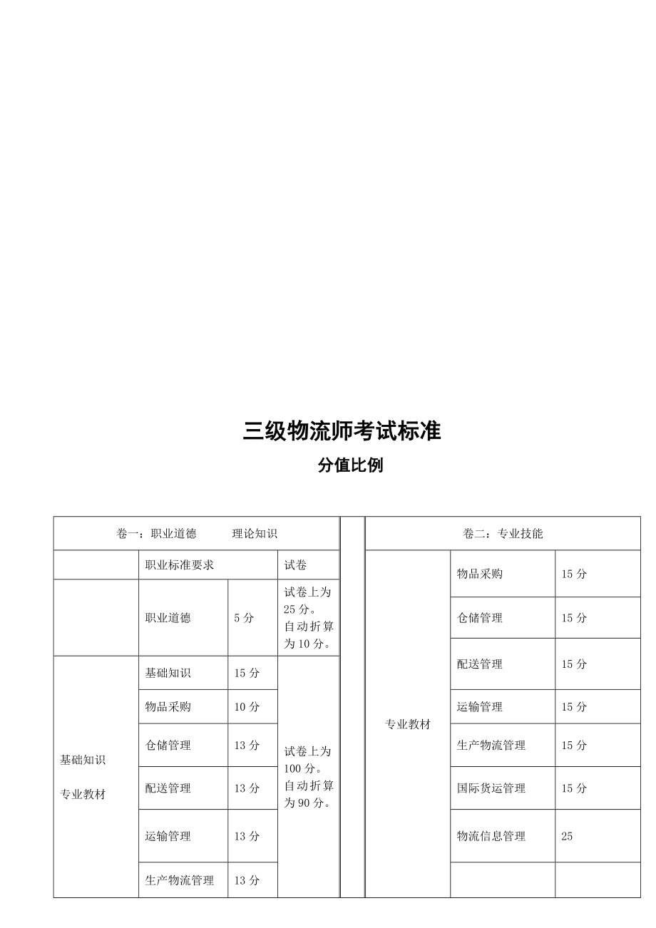 三级物流师考题汇集(doc 114页)_第1页