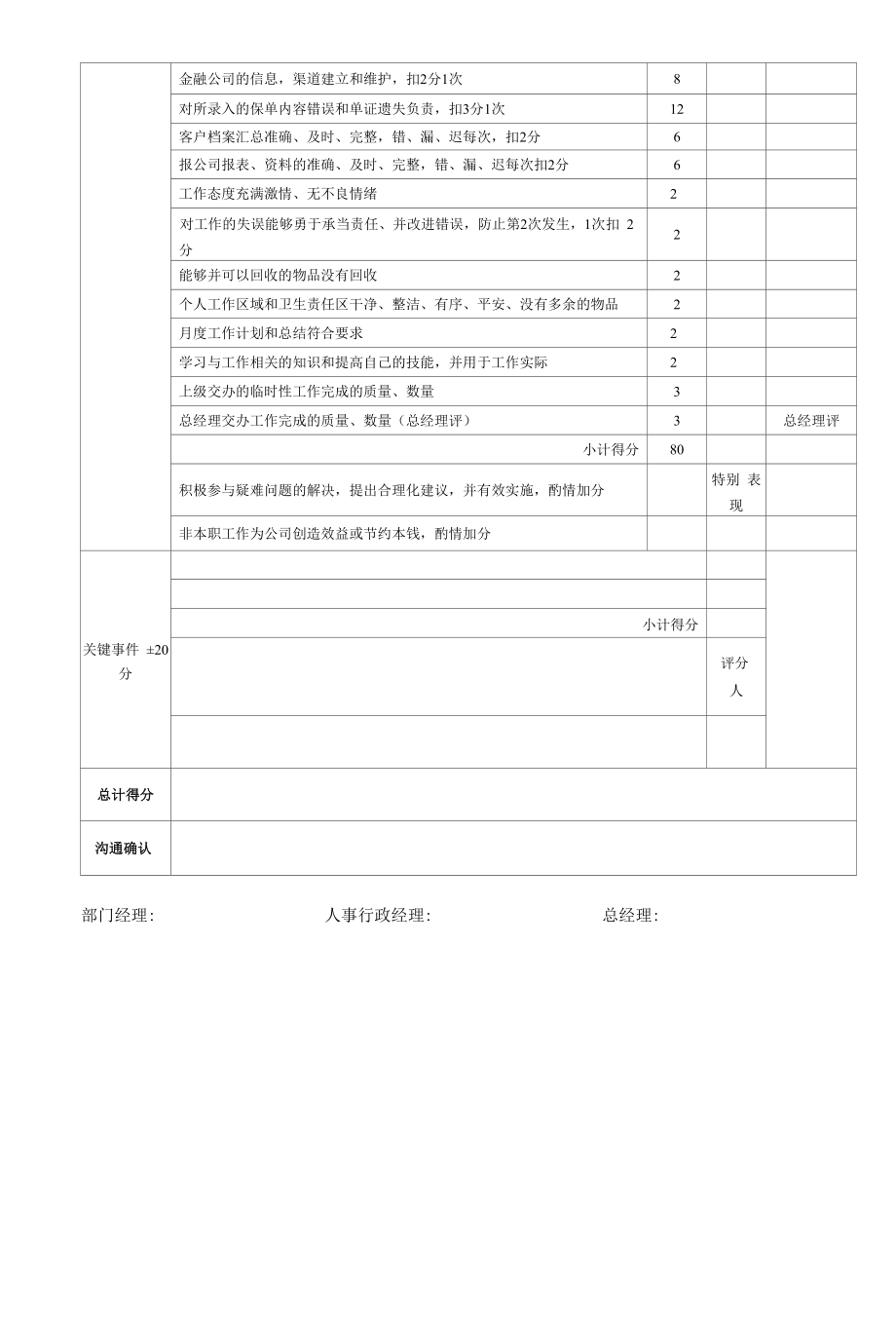 销售部员工绩效考核全套表格_第1页