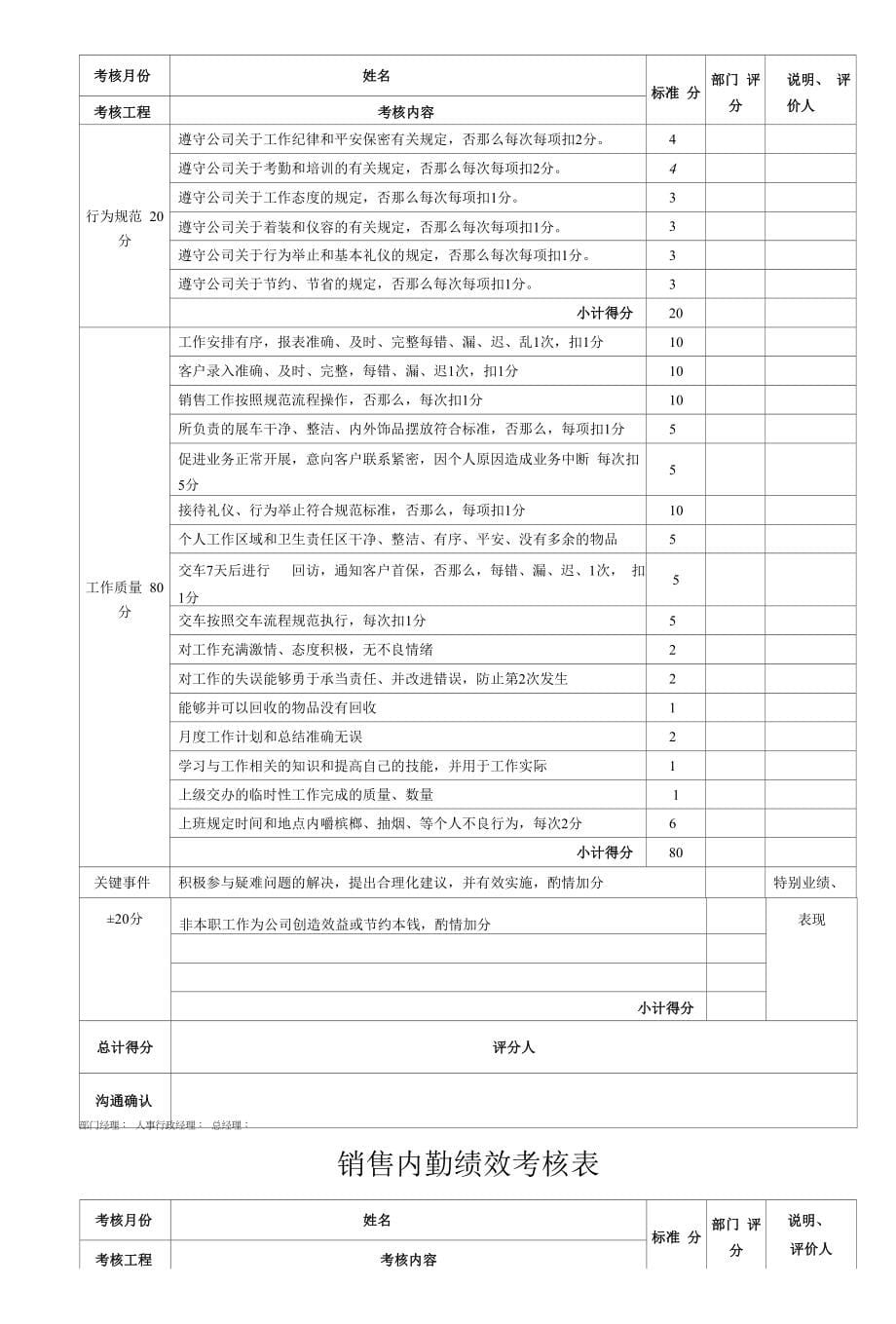 销售部员工绩效考核全套表格_第5页