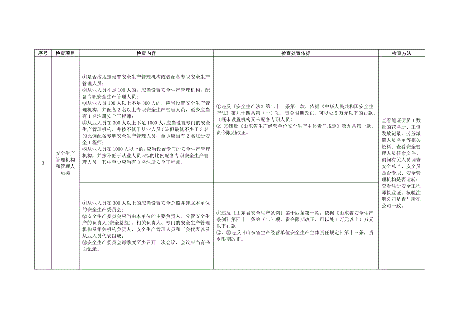 2021年《新安法》危险化学品生产企业重点执法检查表_第2页