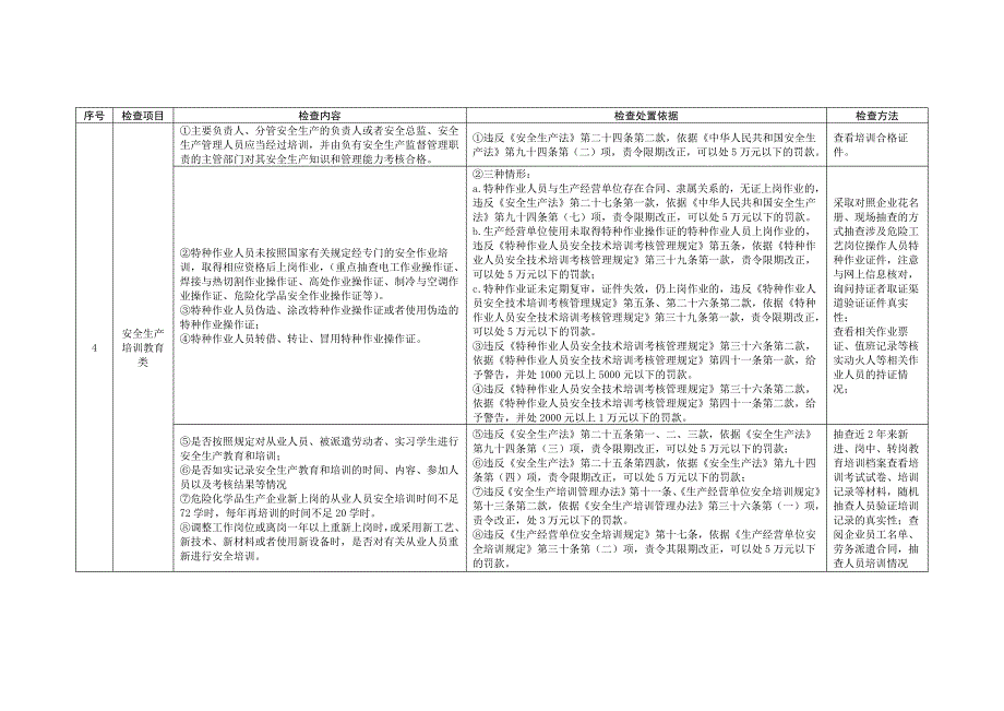 2021年《新安法》危险化学品生产企业重点执法检查表_第3页