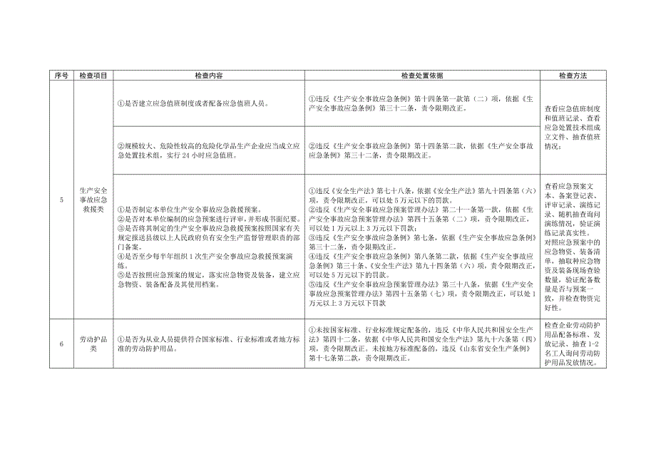 2021年《新安法》危险化学品生产企业重点执法检查表_第4页