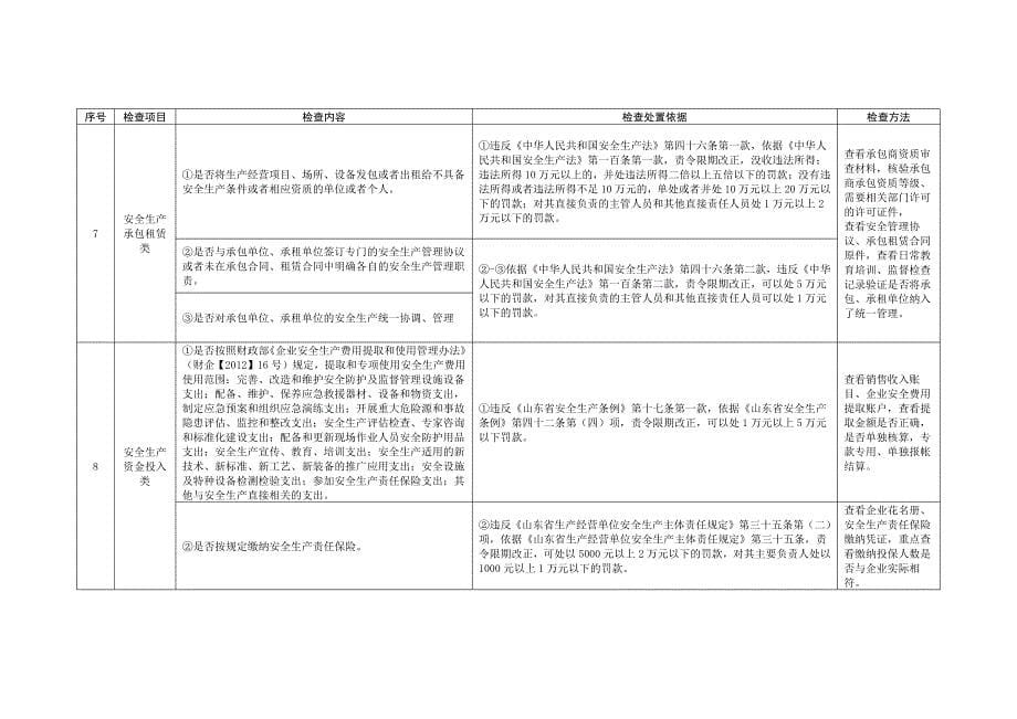 2021年《新安法》危险化学品生产企业重点执法检查表_第5页