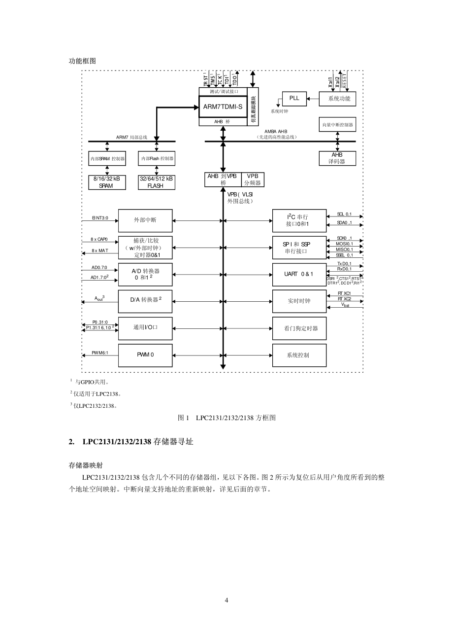 LPC2131-2132-2138-中文使用指南_第4页